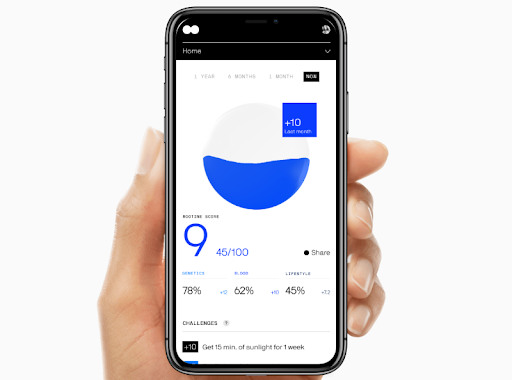 Deliver Precision Nutrition